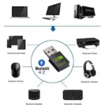 Adaptateur Clé USB Wifi+Bluetooth Sans Fil 5.0 Double Bande