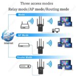 Amplificateur de portée wifi 300mbps