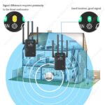 Amplificateur de portée wifi 300mbps
