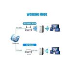 Amplificateur Wi-Fi 2,4 GHz, répéteur Wi-Fi sans fil 300 Mbps, routeur 2,4 GHz, extension de portée Wi-Fi, amplificateur de signal Wi-Fi, adaptateur de carte réseau 802.11N pour...