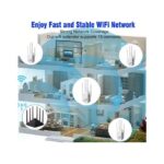 Amplificateur WiFi, Réseau Rapide