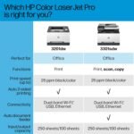 HP Color Laserjet Pro MFP 3301sdw Wireless All-in-One Color Laser Printer, Office Printer, Scanner, Copier, ADF, Duplex, Best for Office (499Q3F)