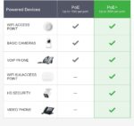 InHand ES220-8P-1T 9-Port High-Power PoE+ Unmanaged Switch | 8 PoE Ports with 120W Total Output | Fanless Metal Case for High-Density CCTV & AP Deployment
