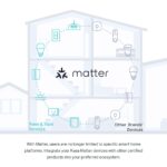 Kasa Matter Smart Light Switch: Voice Control w/Siri, Alexa & Google Assistant, UL Certified, Timer & Schedule, Easy Guided Install, Neutral Wire Required, Single Pole, 2.4GHz...