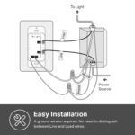 Kasa Smart Light Switch HS200P3, Single Pole, Needs Neutral Wire, 2.4GHz Wi-Fi Light Switch Compatible with Alexa and Google Home, UL Certified, No Hub Required, 3 Count -Pack...