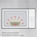 Panasonic NE-1054F Compact Light-Duty Countertop Commercial Microwave Oven with 10 Programmable Memory and Touch Screen Control, 1000W of Cooking Power, 0.8 Cu. Ft, Stainless Steel