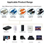 Répartiteur Ethernet 1000 Mbit/s, répartiteur Internet LAN RJ45, commutateur LAN 4 ports