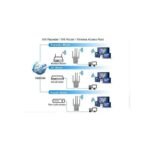 Répéteur Amplificateur De Signal WiFi - 2 Ports Rj45 Ethernet Avec WPS 300Mbps 2,4 GHz Sans Fil