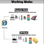 Répéteur Amplificateur De Signal WiFi Nouvelle Version Avec WPS 300Mbps 2,4 GHz Sans Fil