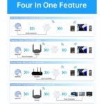 Répéteur WiFi 5Ghz, Routeur 1200Mbps Double Bande 2.4G/5GHz
