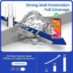 Répéteur WiFi Sans Fil, 300Mbps, 2,4 GHz, Amplificateur De Signal, Prolongateur Longue Portée - EU