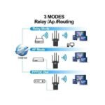 Répéteur WiFi Sans Fil AP Pro, 300Mbps, Amplificateur De Signal à 4 Antennes