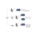 Répétiteur - WiFi /AP - 300Mbps - Sans Fil