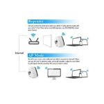 Répétiteur - WiFi /AP - 300Mbps - Sans Fil