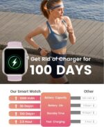 Smart Watch for Women Men Fitness: Smart Watch for iPhone&Android Bluetooth Call with SpO2 Sleep Heart Rate Monitor,IP68,Fitness Tracker with 120+Sport,Reloj Inteligente 30...