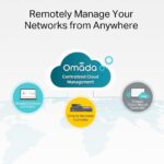 TP-Link TL-SG3452P | 48 Port Gigabit L2+ Managed PoE Switch | 48 PoE+ Port @384W, 4 x SFP Slots | PoE Auto Recovery | Omada SDN Integrated | IPv6 | Static Routing | Limited...