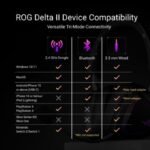 Asus Rog Delta II Wireless Gaming Headset Bt - Rog Speednova